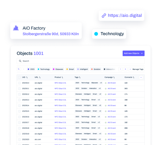 example of AIO product managment system