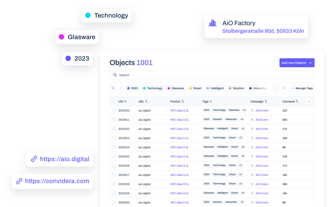 example of AIO product managment system